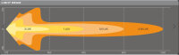 Osram LEDriving Lightbar Gen2 FX1000-CB SM